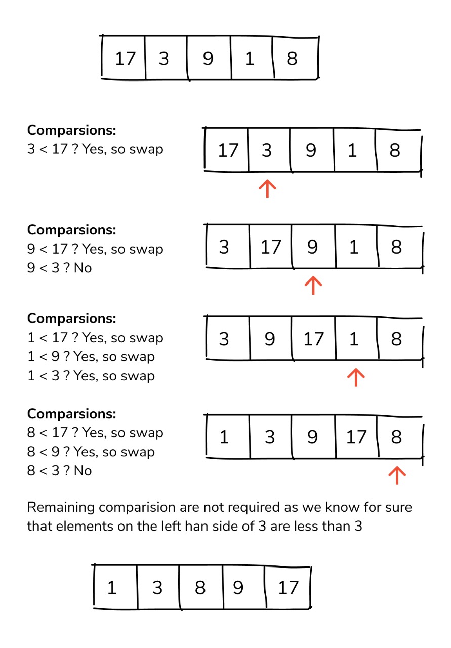 Bubble Sort